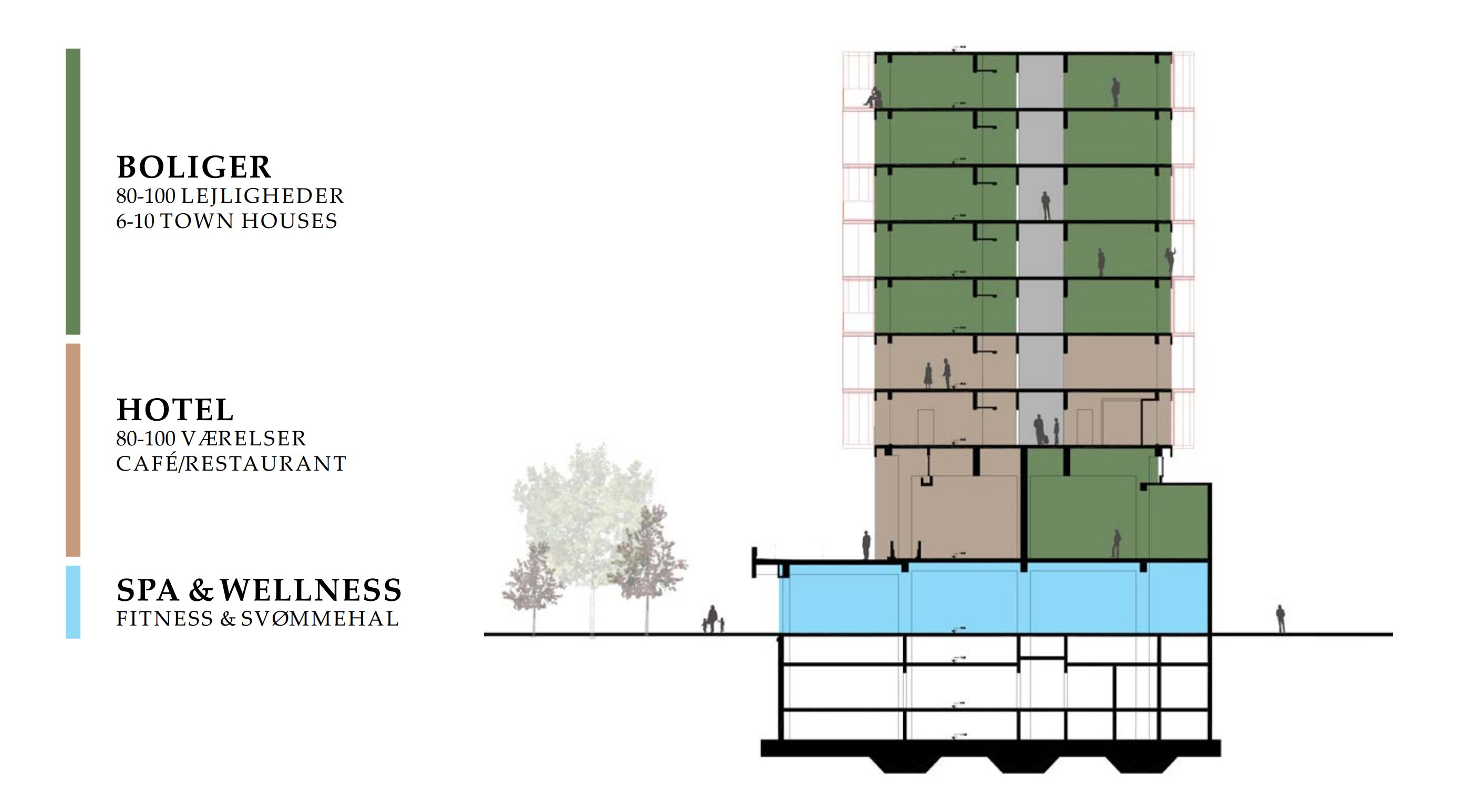 Sengetårnet transformeres — Boliger, Hotel, Spa & Wellness